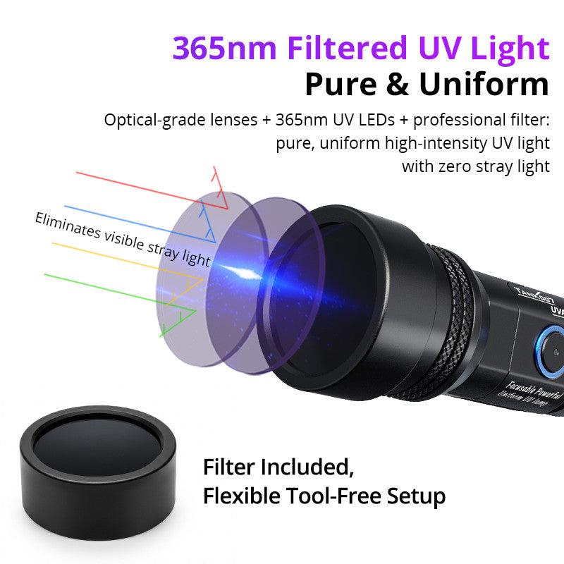 UVA70 365nm ultraviolet black light flashlight, professional-grade uniform ultraviolet light, suitable for industrial non-destructive testing and forensic examination.