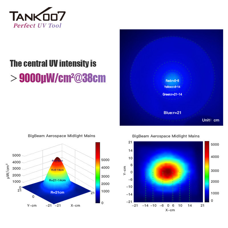 TANK007 UVC31 NDT 365nm UV flashlight non destructive testing LED Black Light Portable Inspection UV Torchlight