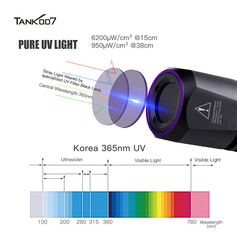 Tank007 CI05 USB rechargeable forensic 365nm uniform lamp CSI torchlight even blacklight 365 nm LED light uv flashlight torch