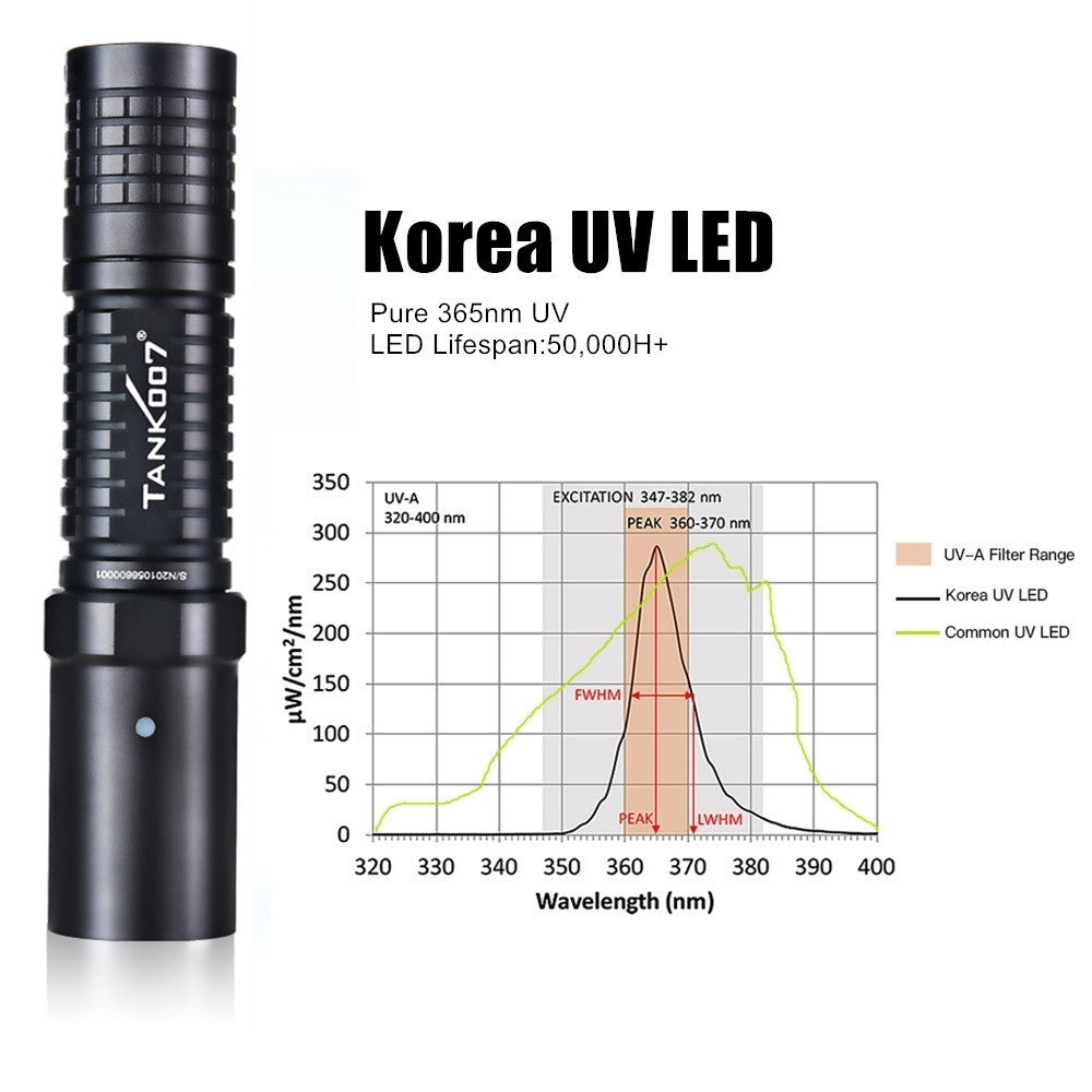 Tank007 UV-L03C NDT forensic rechargeable 365 nm ultraviolet blacklight torch ultra violet black flash light led 365nm uv flashlight
